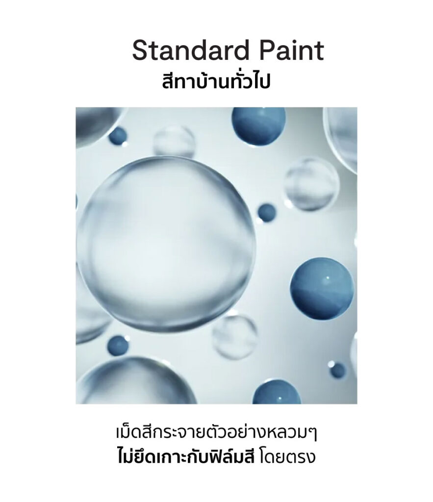สีทาบ้านทั่วไป แม่สีจะกระจายตัวแบบไม่สม่ำเสมอและยึดเกาะอย่างหลวมๆ กับเรซิ่น ทำให้สีไม่ทนทาน